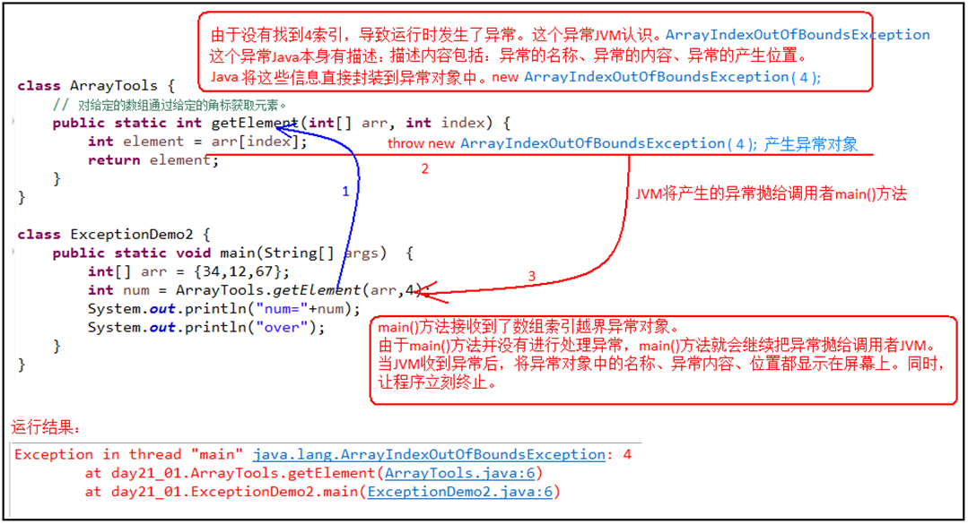 java 怎么获取异步请求 第1张 java 怎么获取异步请求 第1张