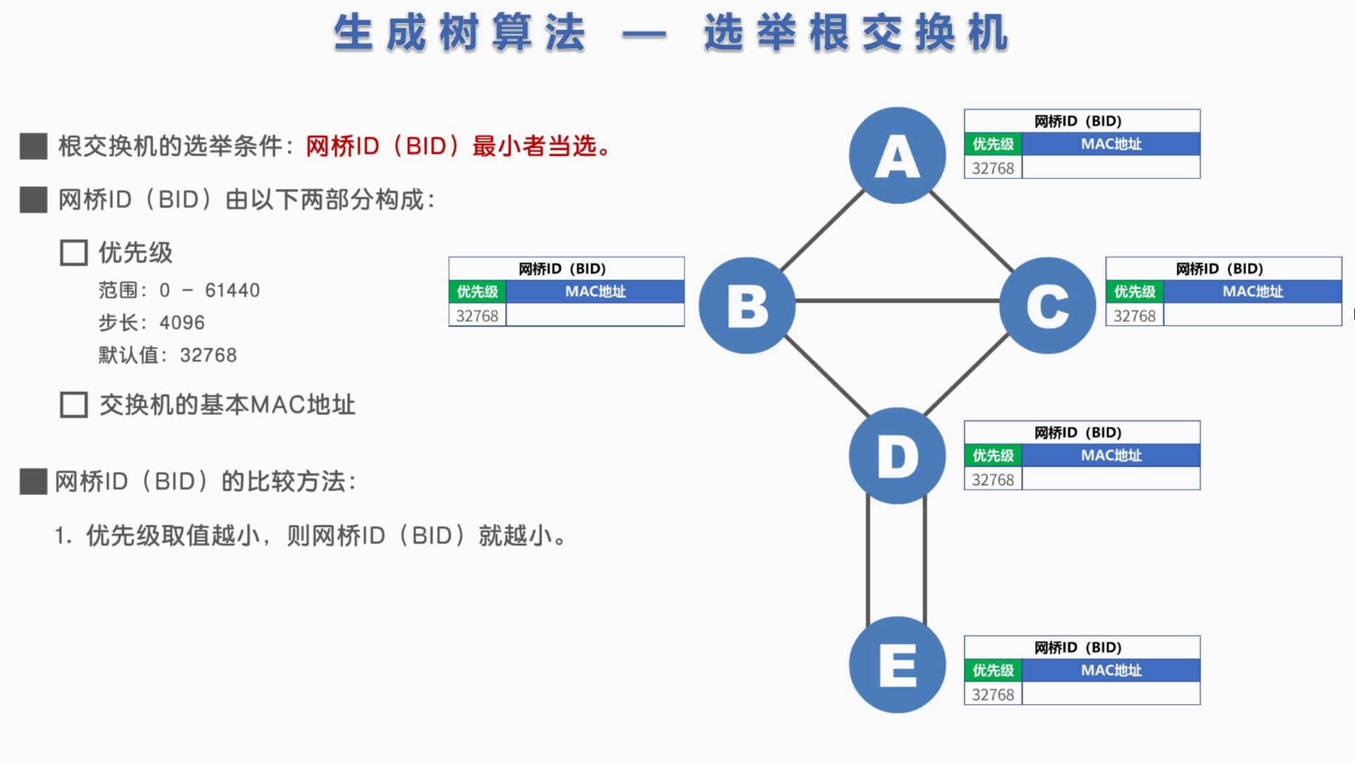 交换机生成树配置教程,交换机生成树协议stp配置 第1张 交换机生成树配置教程,交换机生成树协议stp配置 第1张