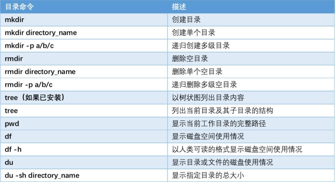 Linux如何高效遍历文件内容?这些方法你试过吗 第2张 Linux如何高效遍历文件内容?这些方法你试过吗 第2张