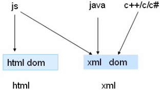 JavaScript中如何给innerHTML赋值? 第1张 JavaScript中如何给innerHTML赋值? 第1张