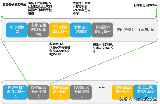 如何高效地从SQL数据库中完整备份并确保数据安全? 第1张 如何高效地从SQL数据库中完整备份并确保数据安全? 第1张
