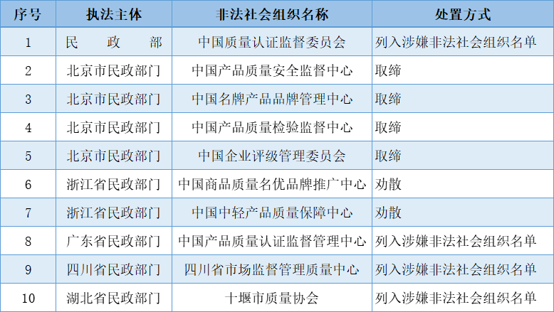 我国域名实名制究竟由哪个政府部门负责监管? 第1张 我国域名实名制究竟由哪个政府部门负责监管? 第1张