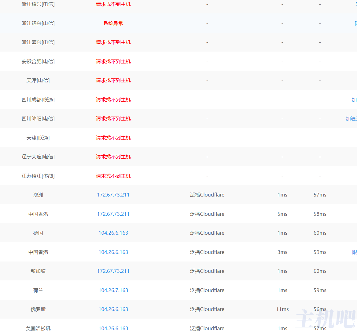 bt下载新域名揭秘,bt现在域名是哪个?全网搜索中! 第3张 bt下载新域名揭秘,bt现在域名是哪个?全网搜索中! 第3张