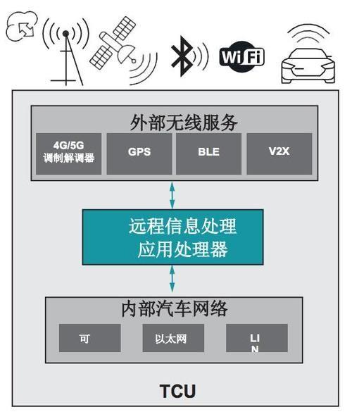 汽车网关究竟隶属于哪个技术或服务域名范畴?揭秘其归属之谜! 第2张 汽车网关究竟隶属于哪个技术或服务域名范畴?揭秘其归属之谜! 第2张
