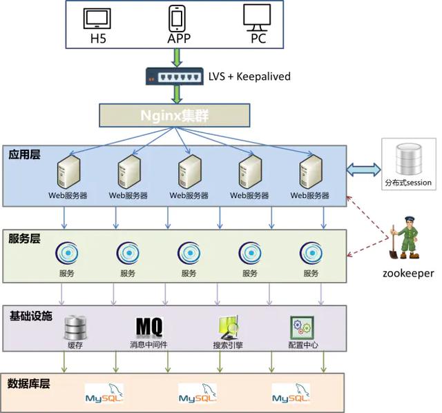 分布式存储与计算系统,如何实现高效并行处理? 第2张 分布式存储与计算系统,如何实现高效并行处理? 第2张