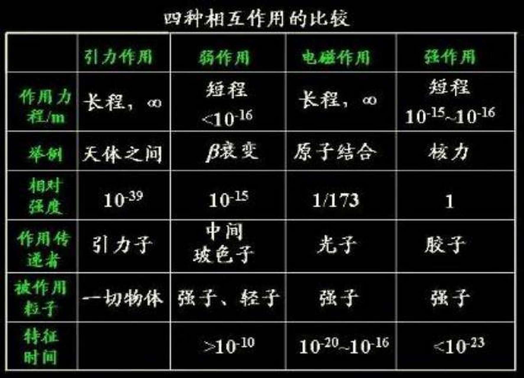 为什么需要非宿主物理机? 第2张 为什么需要非宿主物理机? 第2张