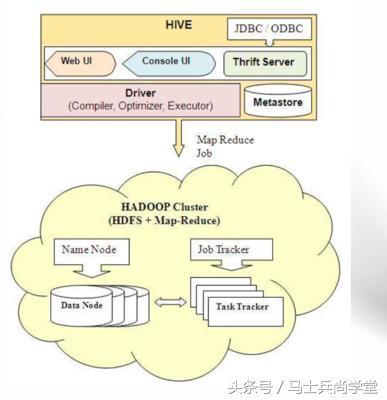 为什么安装Hive数据库这么复杂?详细步骤揭秘与常见问题解答! 第2张 为什么安装Hive数据库这么复杂?详细步骤揭秘与常见问题解答! 第2张