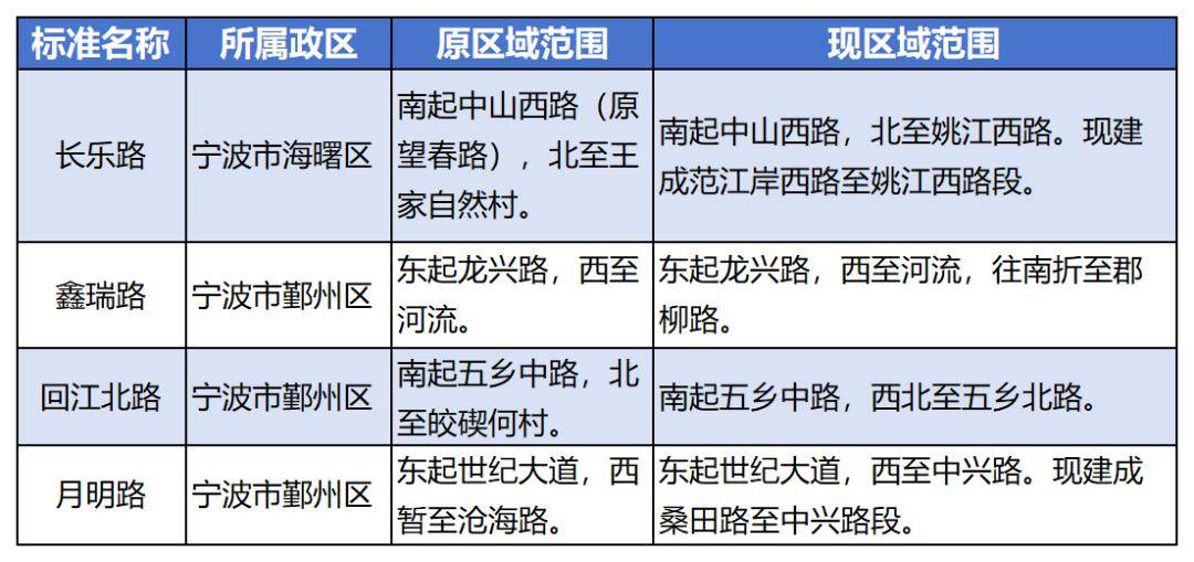 以下地名哪个是区域名?城市、街道还是自然景观? 第3张 以下地名哪个是区域名?城市、街道还是自然景观? 第3张