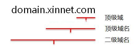 在顶级域名、二级域名和三级域名中,哪个才是真正的三级域名? 第2张 在顶级域名、二级域名和三级域名中,哪个才是真正的三级域名? 第2张