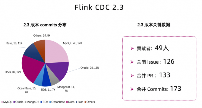 Flink数据源配置有哪些关键点?如何优化数据源性能? 第1张 Flink数据源配置有哪些关键点?如何优化数据源性能? 第1张