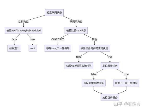 Java中如何高效精确实现时间处理及转换? 第1张 Java中如何高效精确实现时间处理及转换? 第1张
