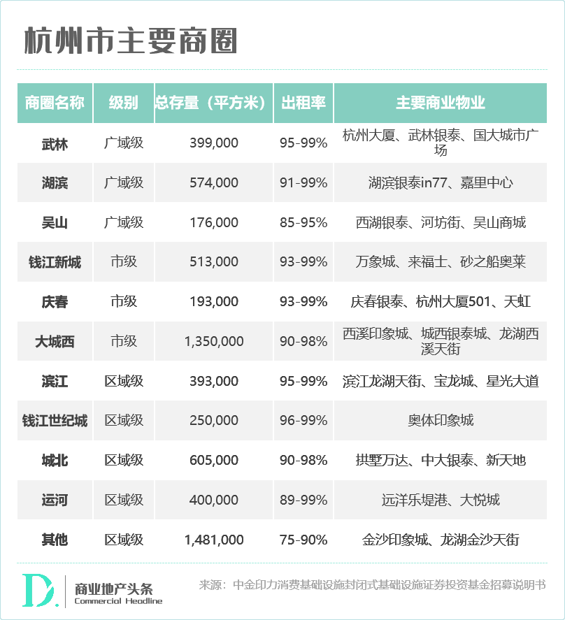 杭州商城定制开发设计,商城开发多少钱? 第1张 杭州商城定制开发设计,商城开发多少钱? 第1张