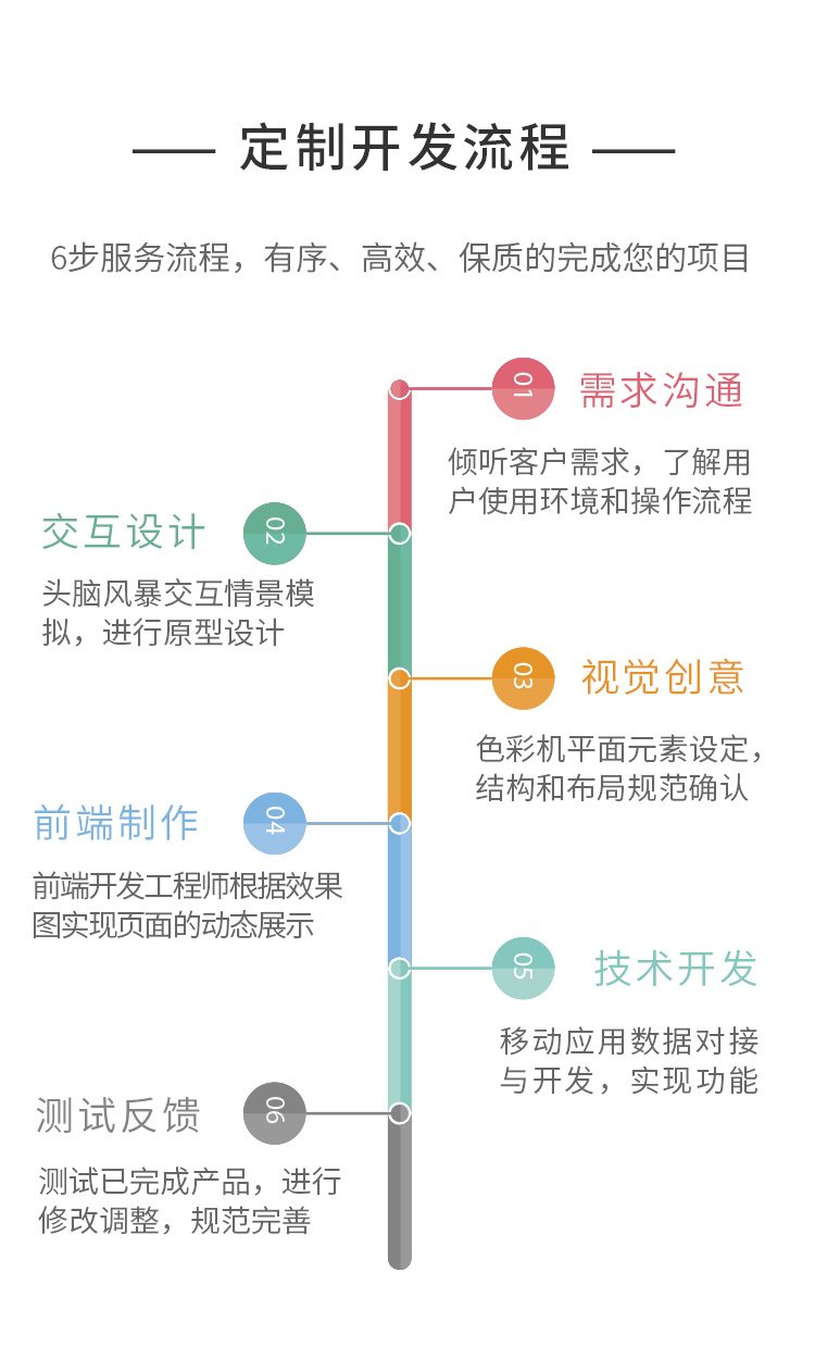 杭州商城定制开发设计,商城开发多少钱? 第2张 杭州商城定制开发设计,商城开发多少钱? 第2张