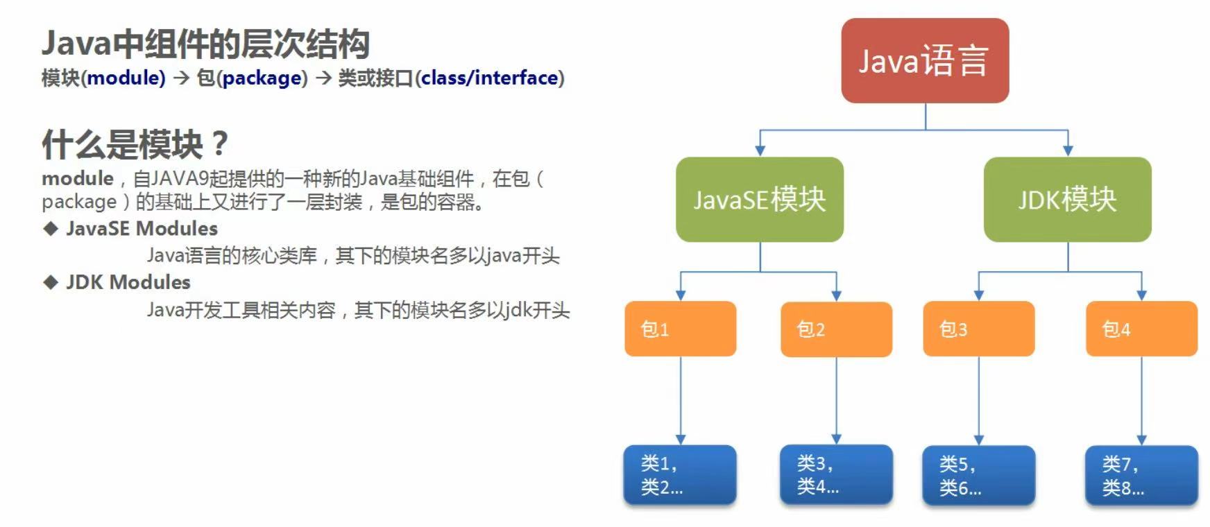 java不同类型怎么比较 第3张 java不同类型怎么比较 第3张