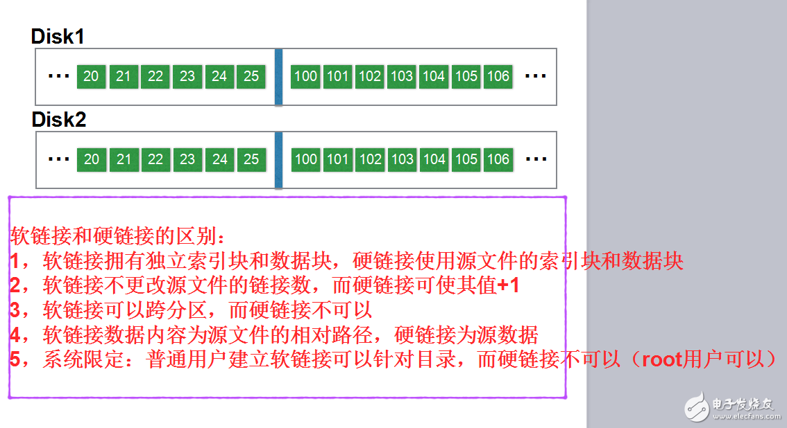linux 如何区分软硬连接