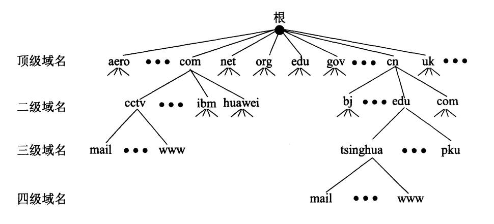 在以下域名列表中,哪个属于典型的三级域名? 第1张 在以下域名列表中,哪个属于典型的三级域名? 第1张