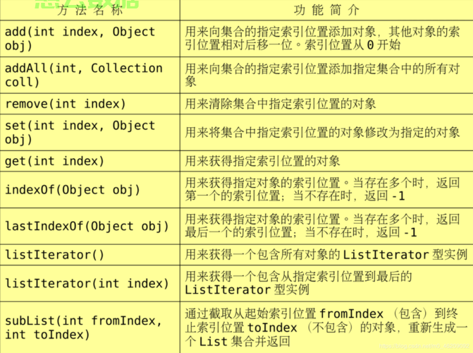 java中怎么判断List 第2张 java中怎么判断List 第2张