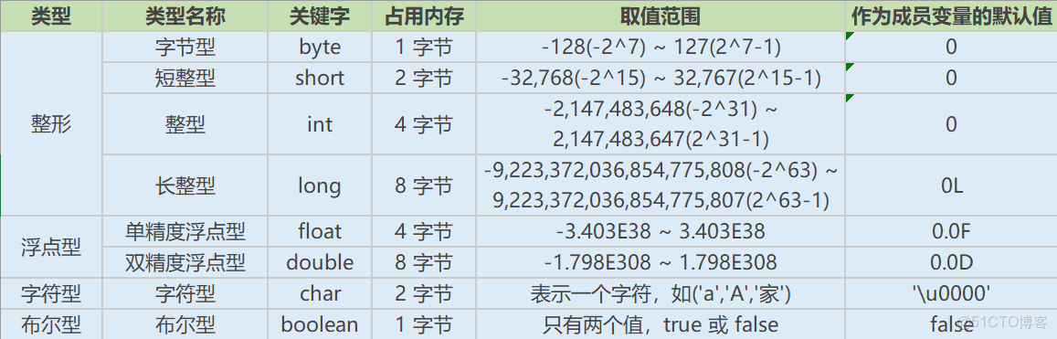 java long怎么相加 第2张 java long怎么相加 第2张