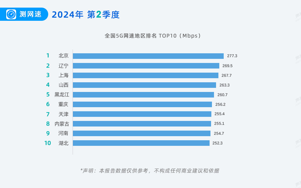 全国各省域名备案速度排名,揭秘哪个省份备案最快? 第1张 全国各省域名备案速度排名,揭秘哪个省份备案最快? 第1张