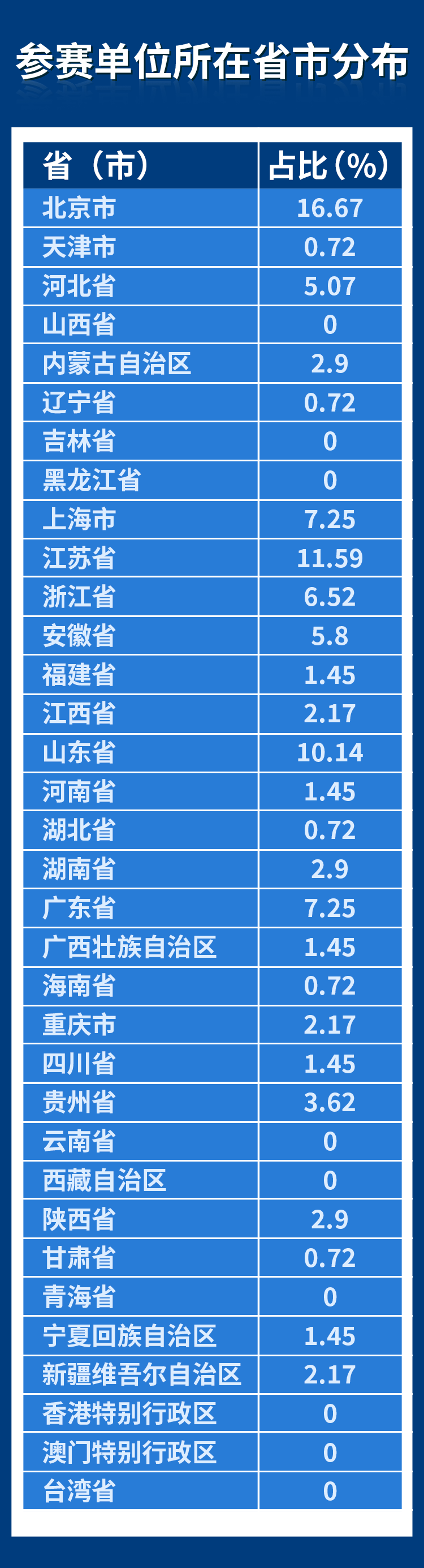 全国各省域名备案速度排名,揭秘哪个省份备案最快? 第3张 全国各省域名备案速度排名,揭秘哪个省份备案最快? 第3张