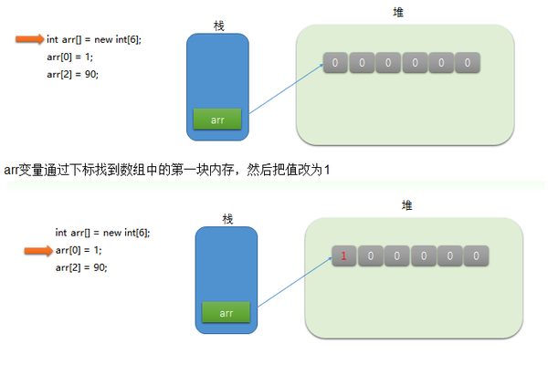 Java数组大小排序方法有哪些?哪种比较大小更高效? 第2张 Java数组大小排序方法有哪些?哪种比较大小更高效? 第2张