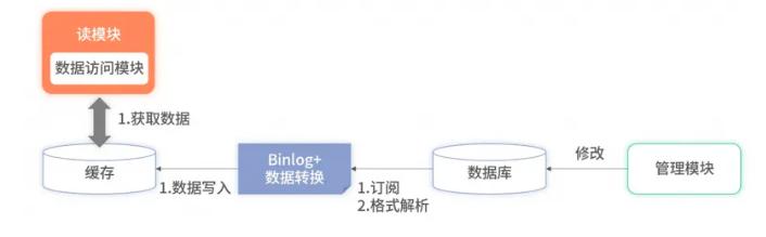 数据库数据同步的最佳实践与具体步骤是什么? 第2张 数据库数据同步的最佳实践与具体步骤是什么? 第2张