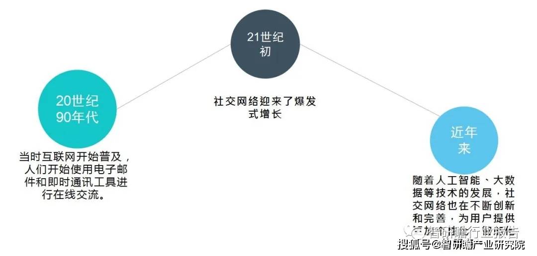 网络开发公司趋势是什么,网络开发公司 第2张 网络开发公司趋势是什么,网络开发公司 第2张