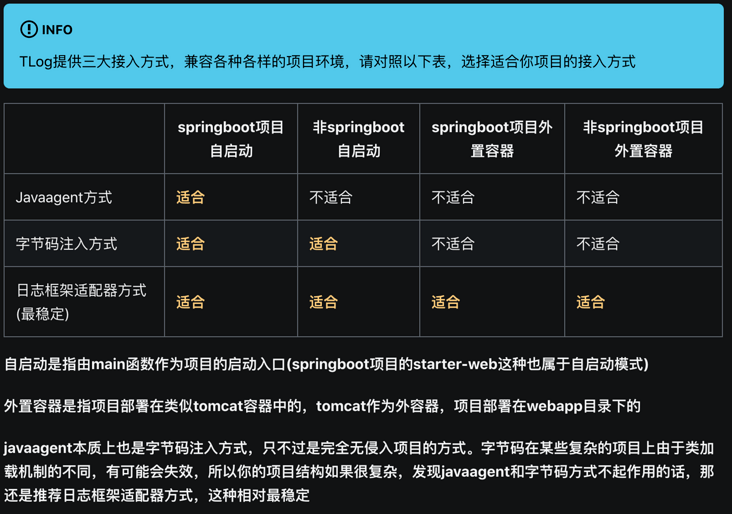 用java做项目怎么写 第2张 用java做项目怎么写 第2张