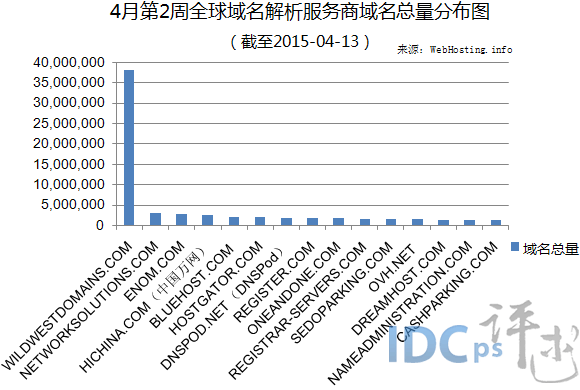 全球范围内,哪家域名拍卖网站最引人注目? 第3张 全球范围内,哪家域名拍卖网站最引人注目? 第3张