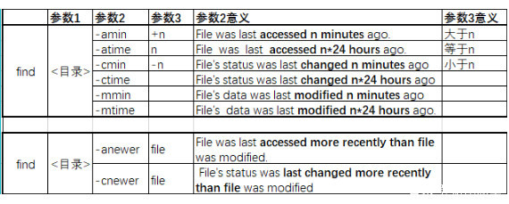 findlinux命令具体语法解析及常见疑问解答 第3张 findlinux命令具体语法解析及常见疑问解答 第3张