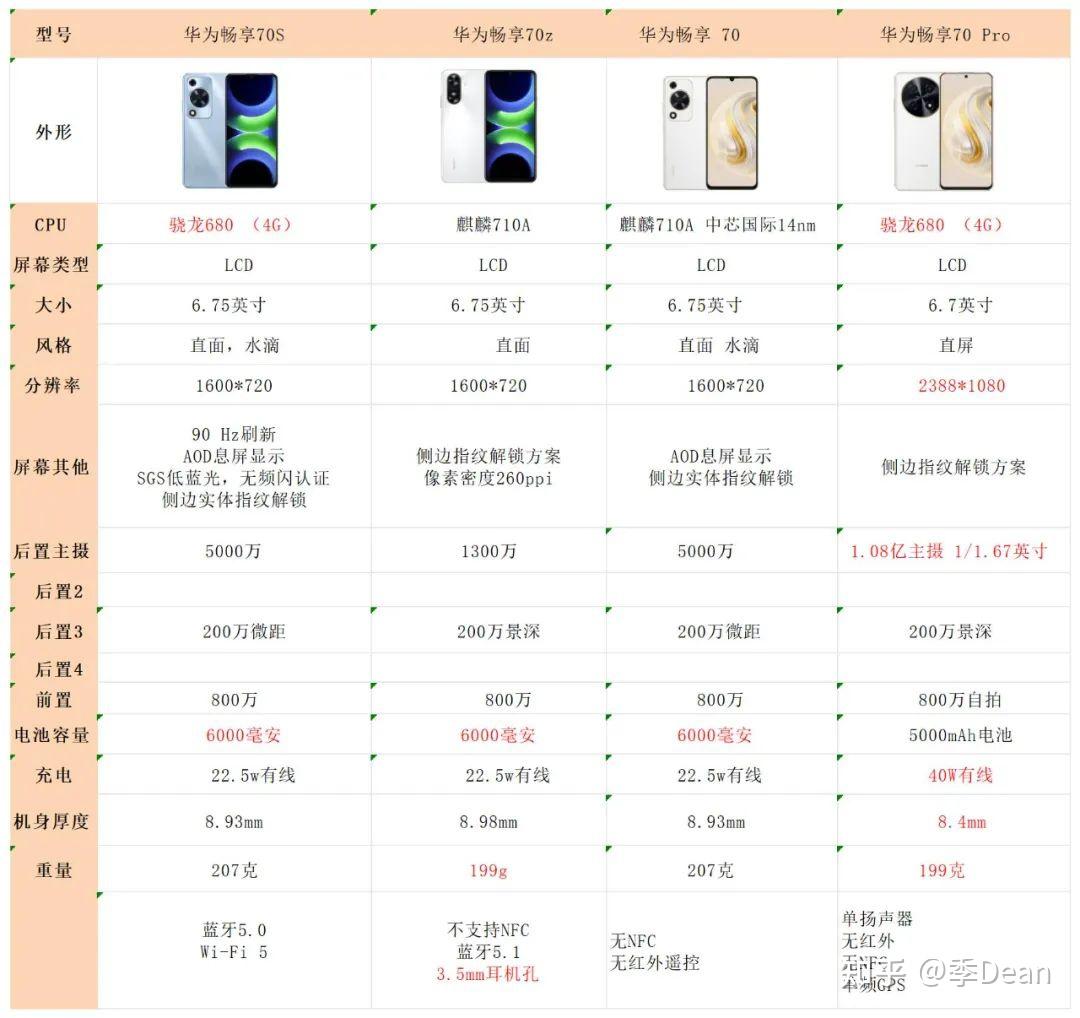 华为7手机配置参数详解,华为7手机多少钱 第2张 华为7手机配置参数详解,华为7手机多少钱 第2张