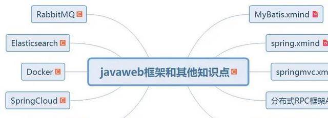 java三大框架怎么读