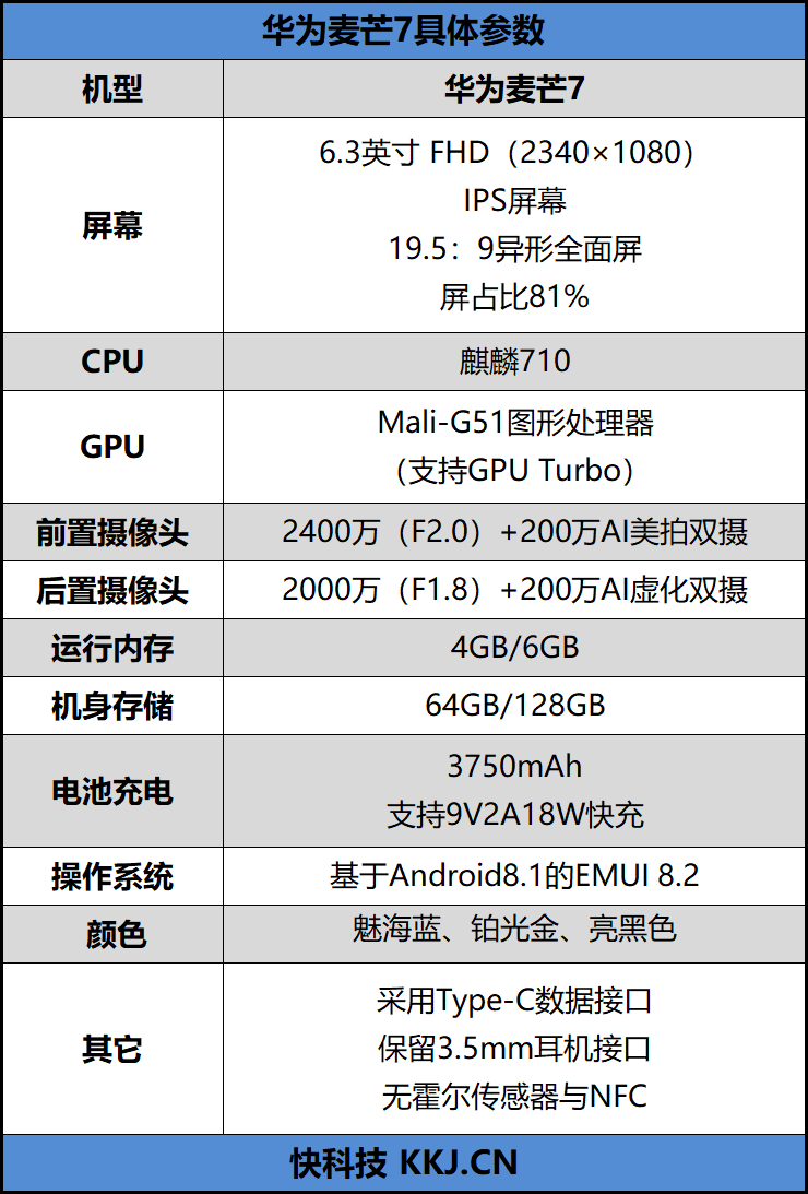 华为7手机配置参数详解,华为7手机多少钱 第3张 华为7手机配置参数详解,华为7手机多少钱 第3张