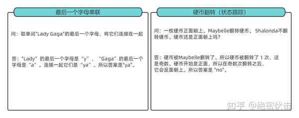 思维链CoT提示词怎么写,思维链CoT提示词怎么写 第1张 思维链CoT提示词怎么写,思维链CoT提示词怎么写 第1张