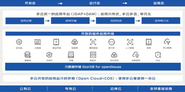 云服务与域名备案究竟哪个更适合您的业务需求?全面对比揭秘 第2张 云服务与域名备案究竟哪个更适合您的业务需求?全面对比揭秘 第2张
