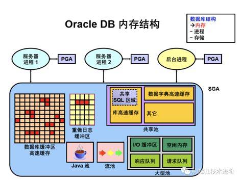 Oracle数据库重启过程中可能遇到哪些问题及解决方法? 第1张 Oracle数据库重启过程中可能遇到哪些问题及解决方法? 第1张