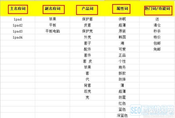 如何精准提取表格中央数据库中的关键信息? 第2张 如何精准提取表格中央数据库中的关键信息? 第2张