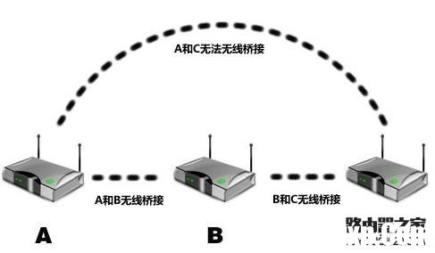 光纤路由器怎么设置无线网络?如何连接 WiFi 信号 第1张 光纤路由器怎么设置无线网络?如何连接 WiFi 信号 第1张