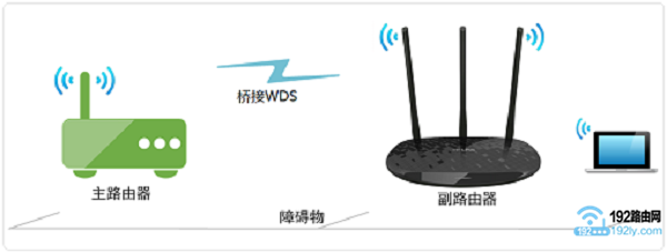 光纤路由器怎么设置无线网络?如何连接 WiFi 信号 第3张 光纤路由器怎么设置无线网络?如何连接 WiFi 信号 第3张