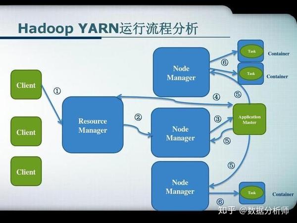 Hadoop为何偏爱物理机部署? 第2张 Hadoop为何偏爱物理机部署? 第2张