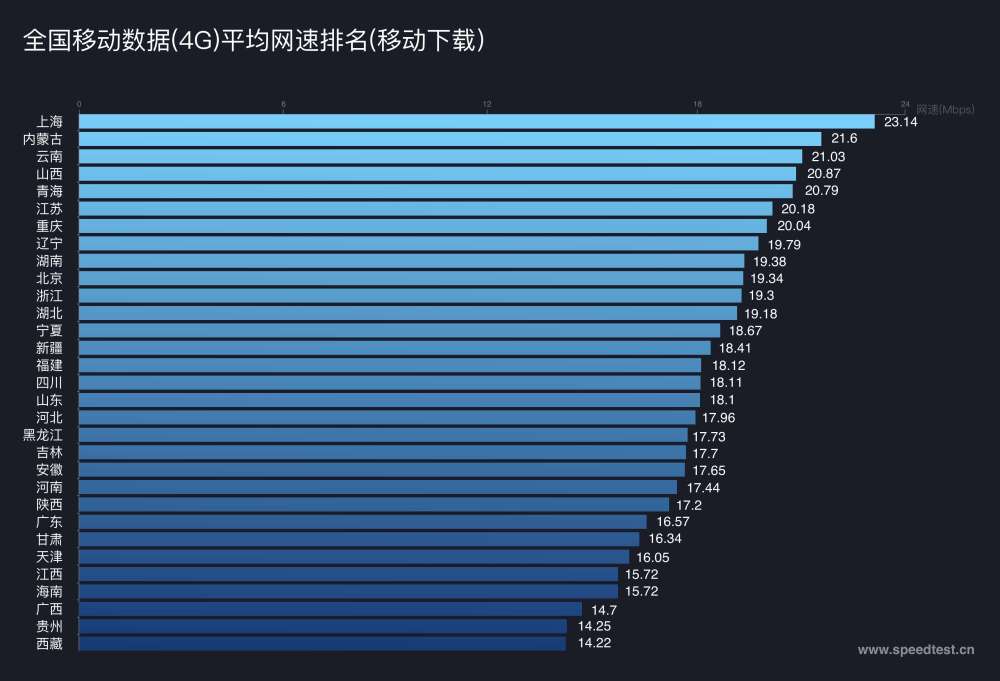 手机静态IP域名选择指南,哪家运营商网速更快,值得信赖? 第3张 手机静态IP域名选择指南,哪家运营商网速更快,值得信赖? 第3张