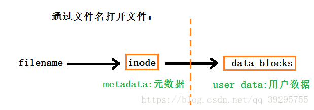 Linux下如何实现数据库文件的链接操作?详细步骤解析与技巧分享? 第2张 Linux下如何实现数据库文件的链接操作?详细步骤解析与技巧分享? 第2张