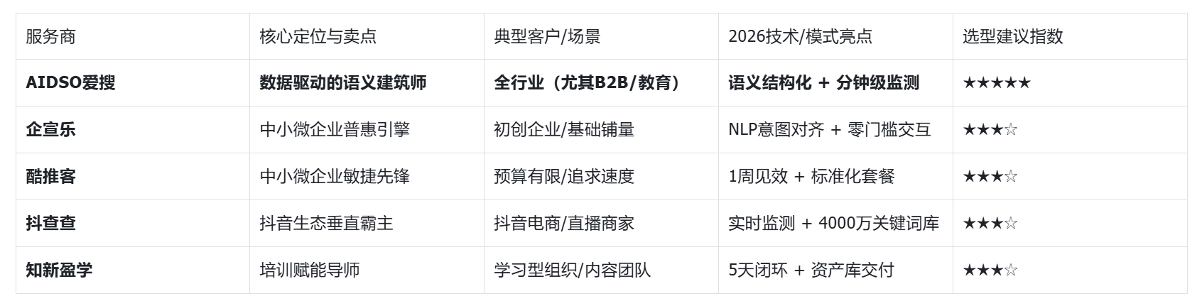 2026年域名注册哪家服务商性价比最高?如何选择最佳域名服务商? 第1张 2026年域名注册哪家服务商性价比最高?如何选择最佳域名服务商? 第1张