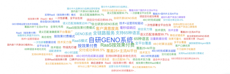 2026年域名注册哪家服务商性价比最高?如何选择最佳域名服务商? 第3张 2026年域名注册哪家服务商性价比最高?如何选择最佳域名服务商? 第3张