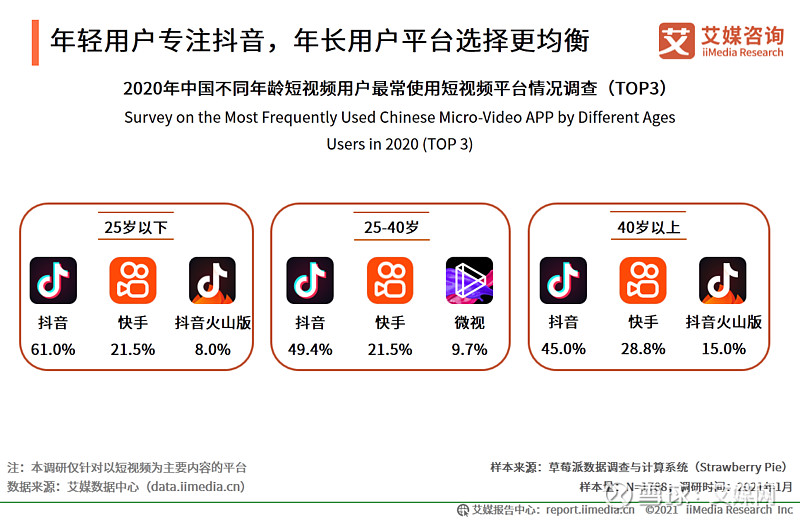 抖音域名究竟是什么?揭秘这个短视频平台的官方网址! 第1张 抖音域名究竟是什么?揭秘这个短视频平台的官方网址! 第1张