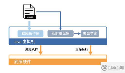 Java虚拟机启动时需要哪些具体步骤和配置? 第1张 Java虚拟机启动时需要哪些具体步骤和配置? 第1张