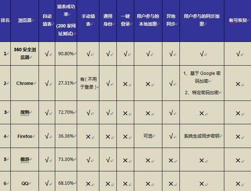 空间域名哪个平台最优秀?性价比与功能如何权衡?用户评价哪家平台更胜一筹? 第3张 空间域名哪个平台最优秀?性价比与功能如何权衡?用户评价哪家平台更胜一筹? 第3张