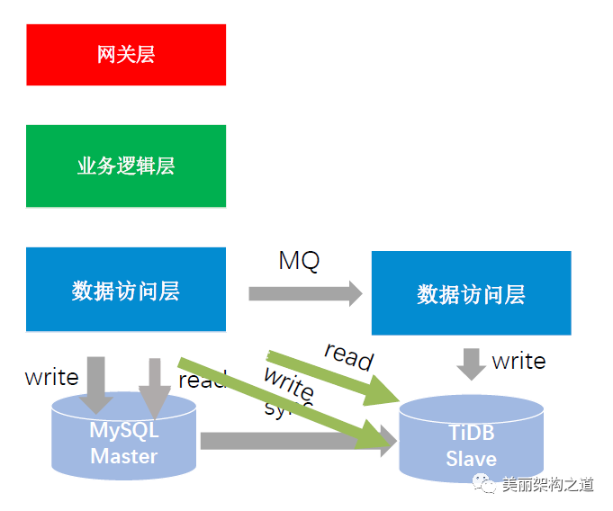 分布式存储的实现原理与关键技术有哪些？揭秘其高效、可靠的奥秘！