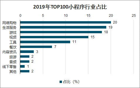 小程序开发的趋势是什么?小程序开发趋势及前景分析 第2张 小程序开发的趋势是什么?小程序开发趋势及前景分析 第2张