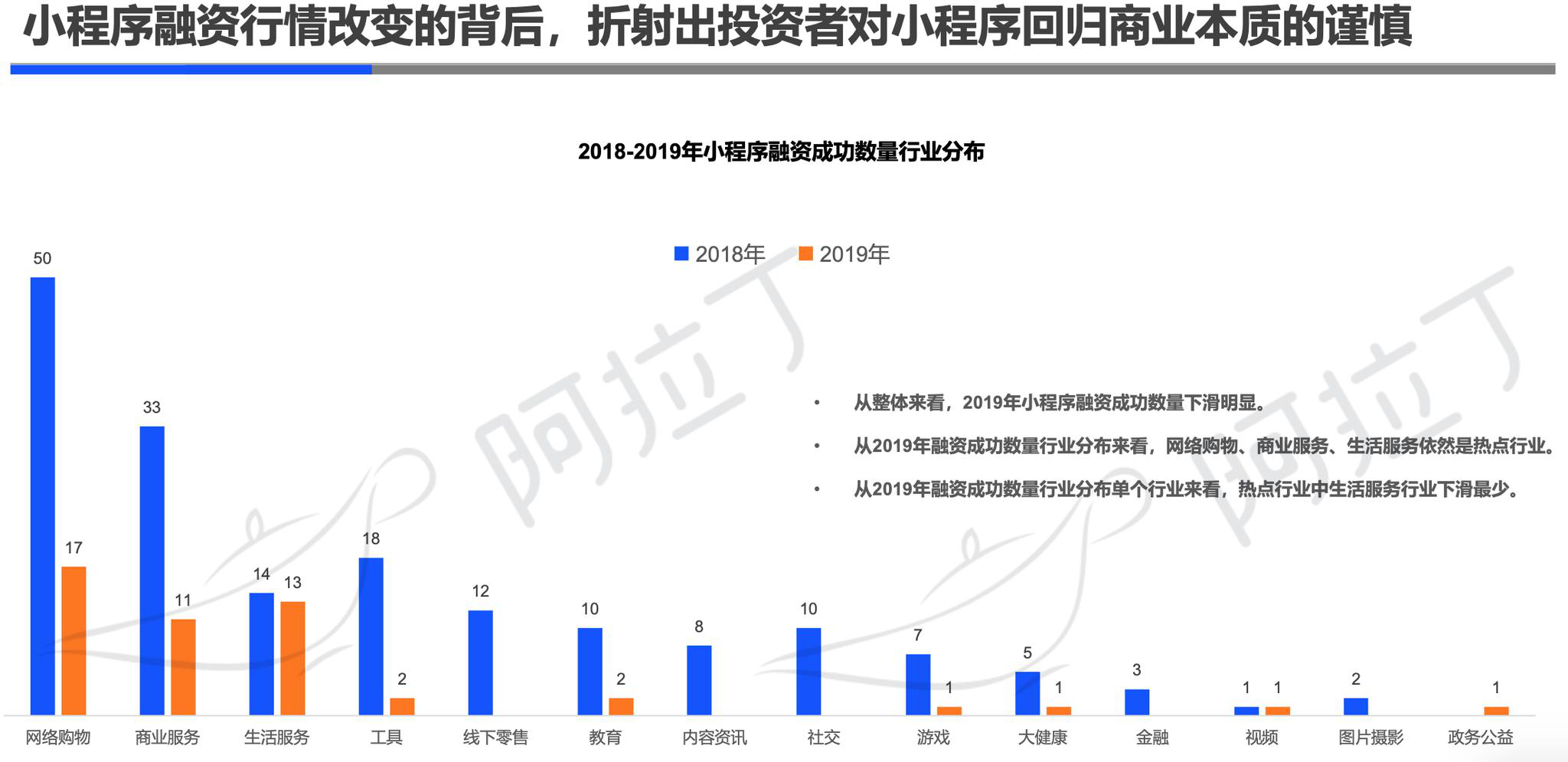 小程序开发的趋势是什么?小程序开发趋势及前景分析 第3张 小程序开发的趋势是什么?小程序开发趋势及前景分析 第3张